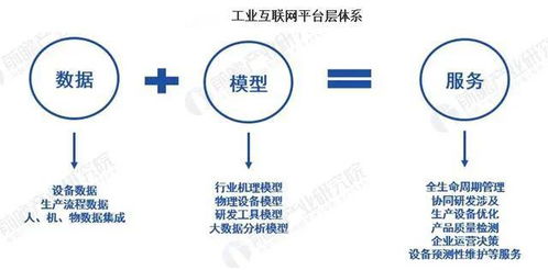 2020年中國(guó)新基建工業(yè)互聯(lián)網(wǎng)產(chǎn)業(yè)鏈深度分析 聚焦數(shù)據(jù)服務(wù)