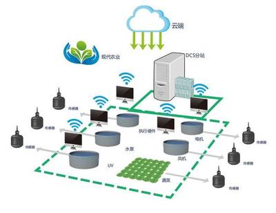 工業(yè)互聯(lián)網(wǎng)數(shù)據(jù)服務(wù)賦能 未來(lái)我國(guó)農(nóng)業(yè)智能發(fā)展的八大趨勢(shì)