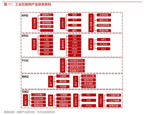 工業互聯網網絡領域首個國家標準發布 產業鏈上市公司全面梳理