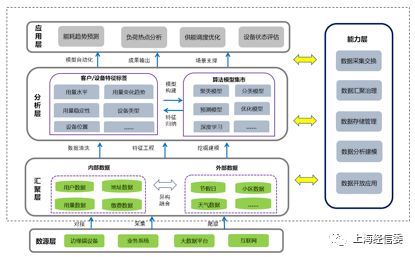 數據驅動，智慧賦能 上海數道如何以工業互聯網重塑能源運營與生產決策