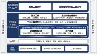 工業(yè)互聯(lián)網(wǎng)傳感器 從感知硬件到數(shù)據(jù)與服務(wù)的價值創(chuàng)造者