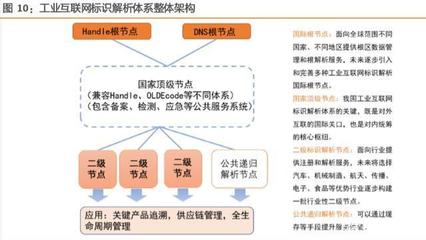 工業(yè)互聯(lián)網(wǎng)綜合報告 構(gòu)建精準(zhǔn)數(shù)據(jù)體系，賦能中國智造升級