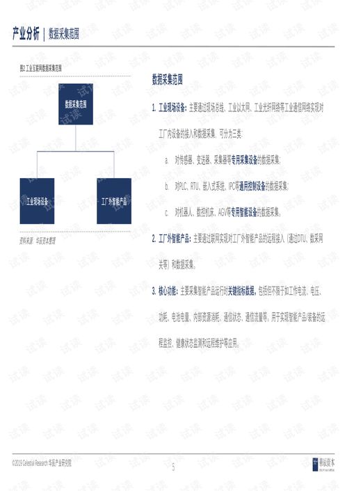 工業(yè)互聯網研究報告 邊緣層數據采集與數據服務的關鍵價值